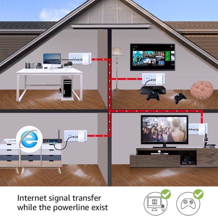 ethernet powerline adapter work in home